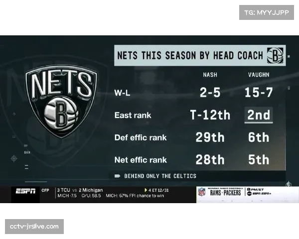 从垫底到前十:雷霆队本赛季防守效率飞跃的体系构建